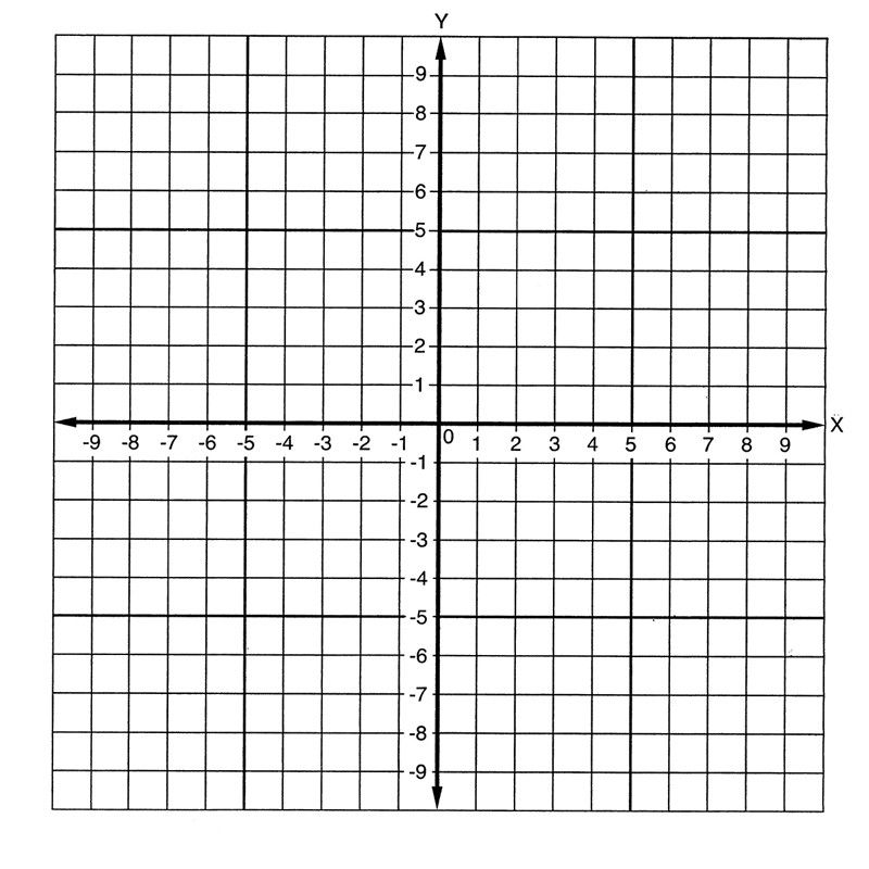 Graph Paper to Print With X and Y Axis
