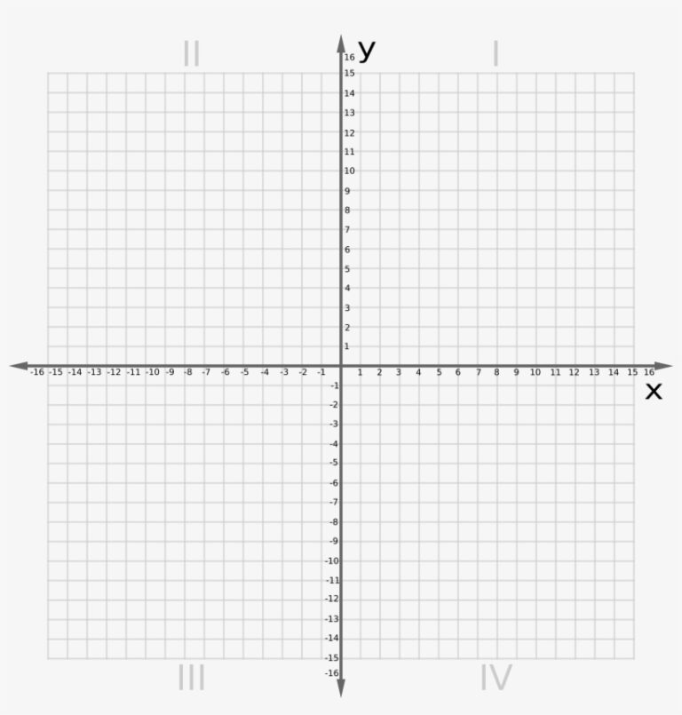 Printable Graph Paper with X and Y Axis Online – Free Blank – Get Graph ...