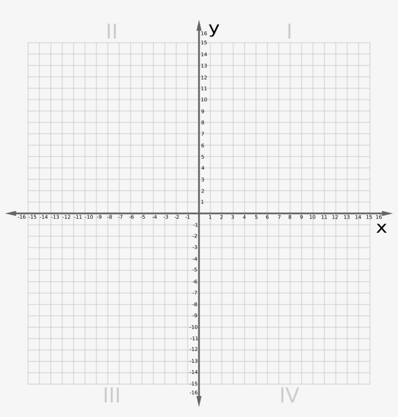 Graphing Paper With X and Y Axis