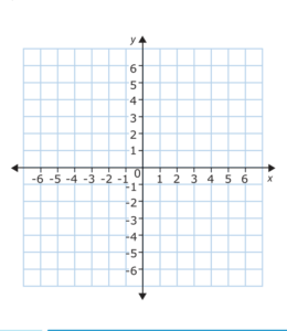 Printable Graph Paper with X and Y Axis Online – Free Blank – Get Graph ...