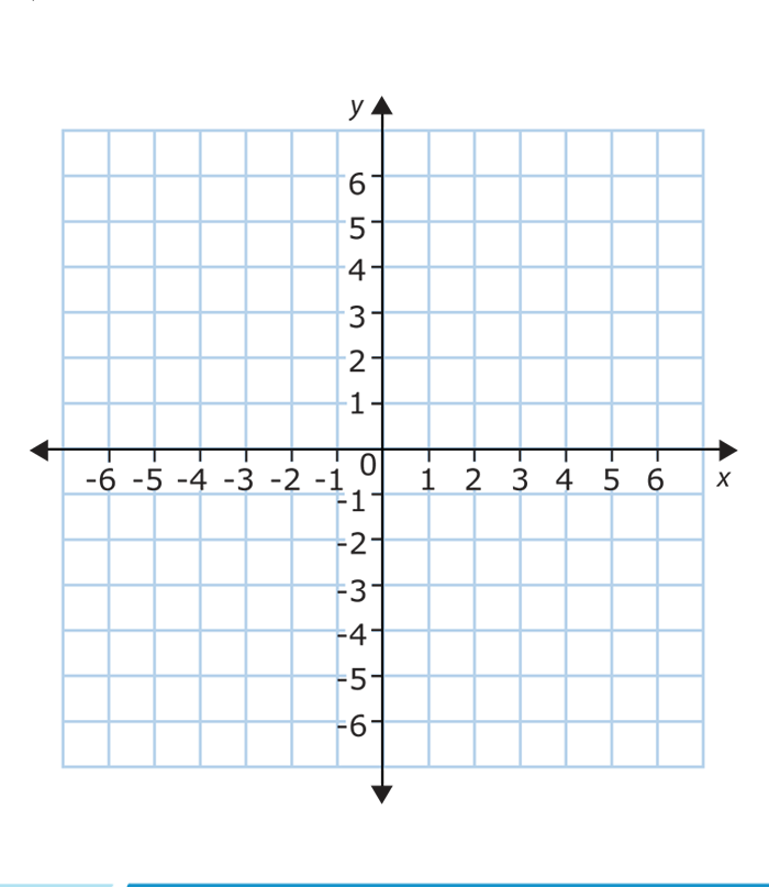 Print Graph Paper With X and Y Axis