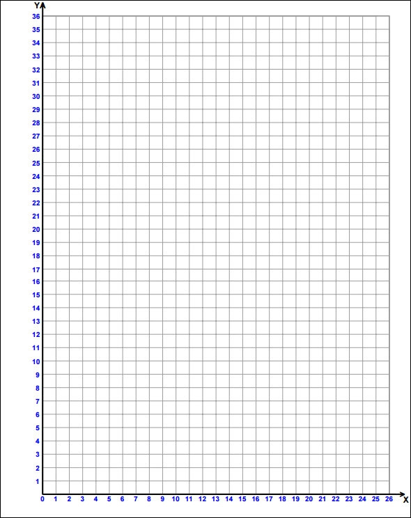 Graphing Paper with Numbers