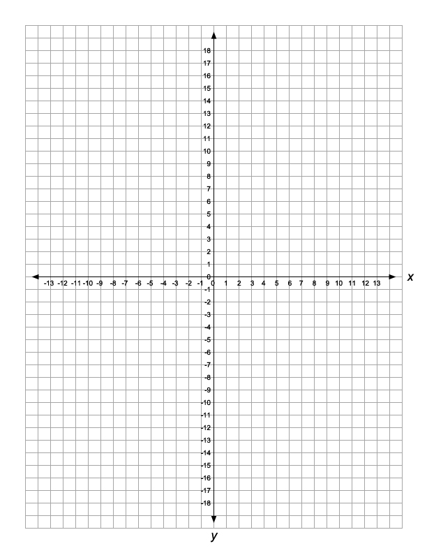 Graphing Paper with Numbers