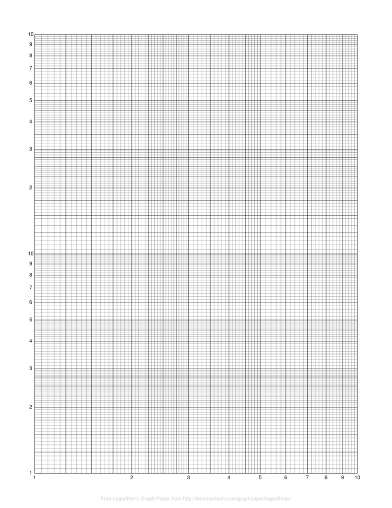 Semi Log Graph Paper