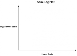 Free Semi Log Graph Paper – 3,4,6 Cycle PDF Excel – Get Graph Paper